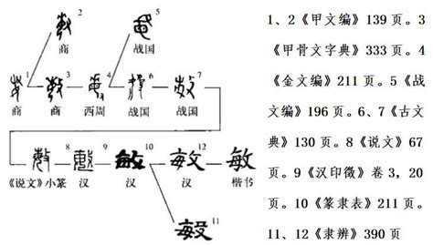 敏意思|敏(漢字):漢字源流,詳細釋義,古籍解釋,說文解字,說文解。